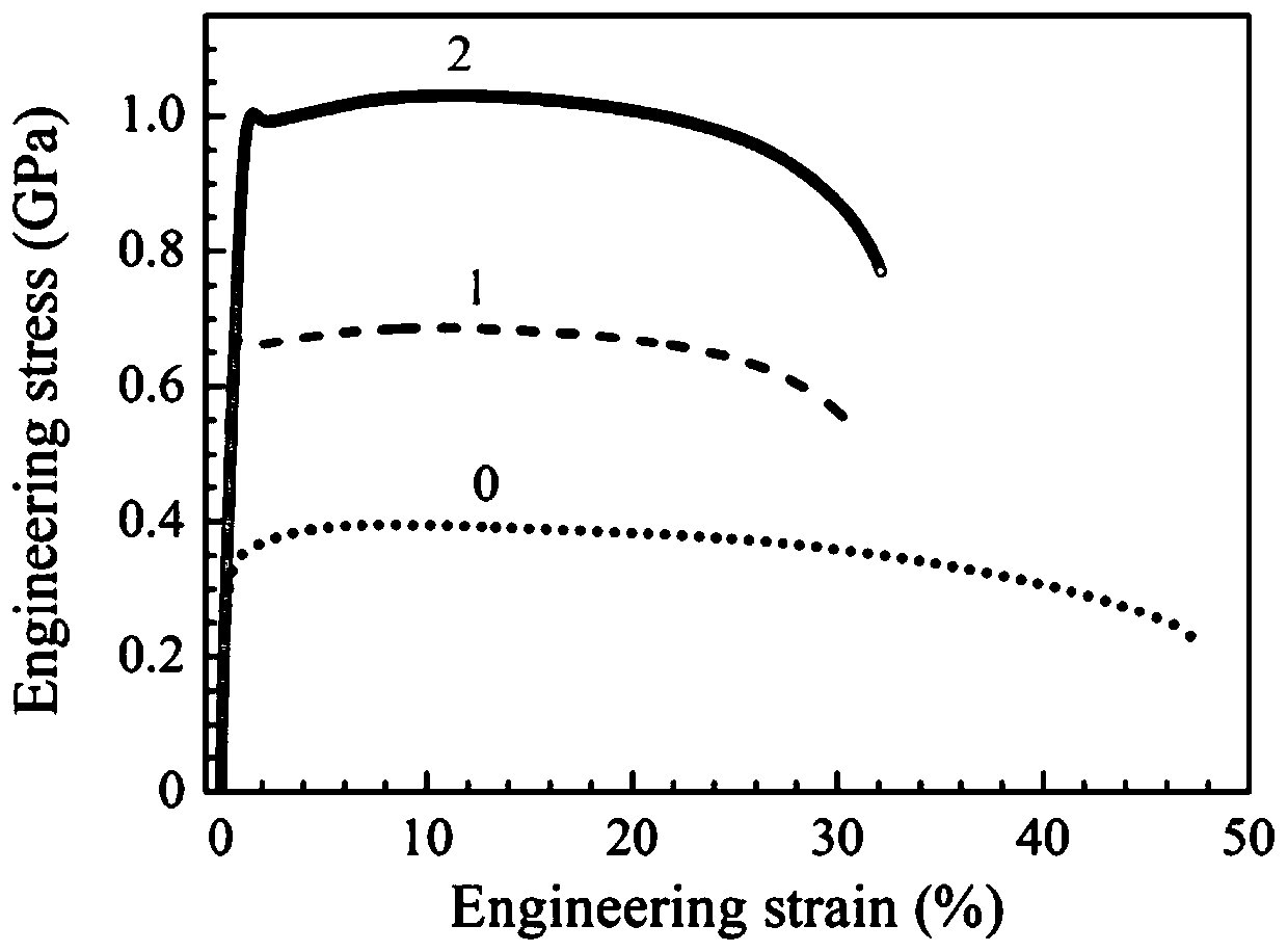 High-uniform-elongation GPa-grade titanium and preparation method thereof
