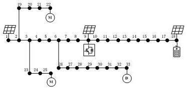 Analytical calculation method of probabilistic power flow for isolated island microgrid