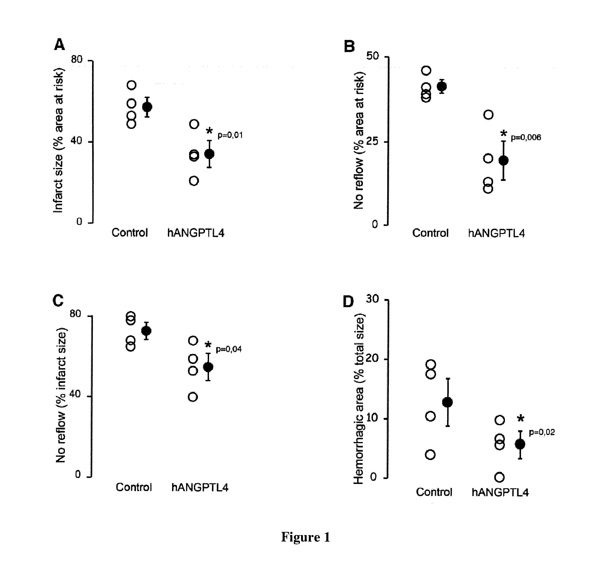 Methods and Pharmaceutical Composition for the Preservation of Vascular Endothelial Cell Barrier Integrity