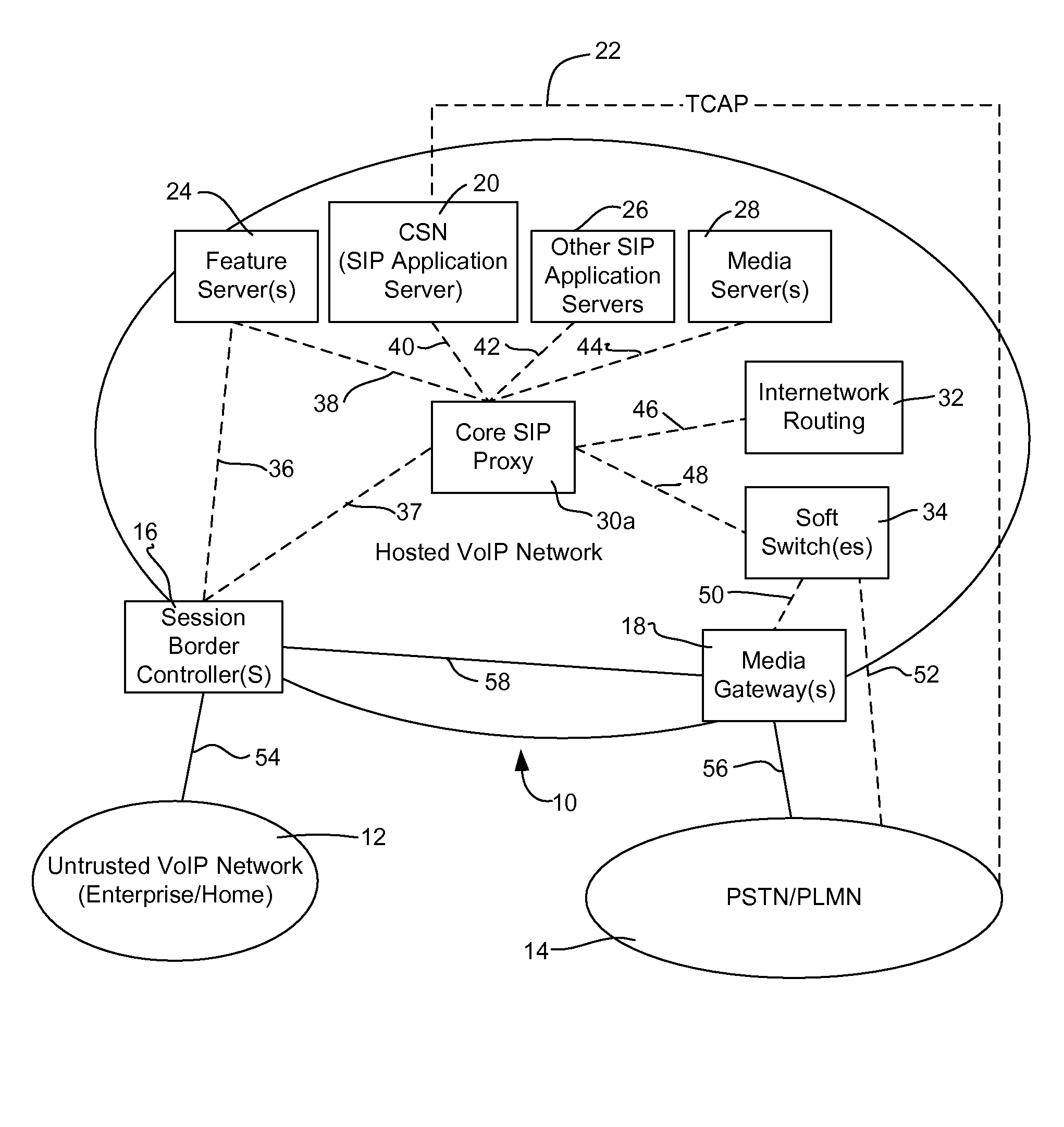 Method and System for Directed Call Establishment to Facilitate the Provision of Enhanced Communications Services