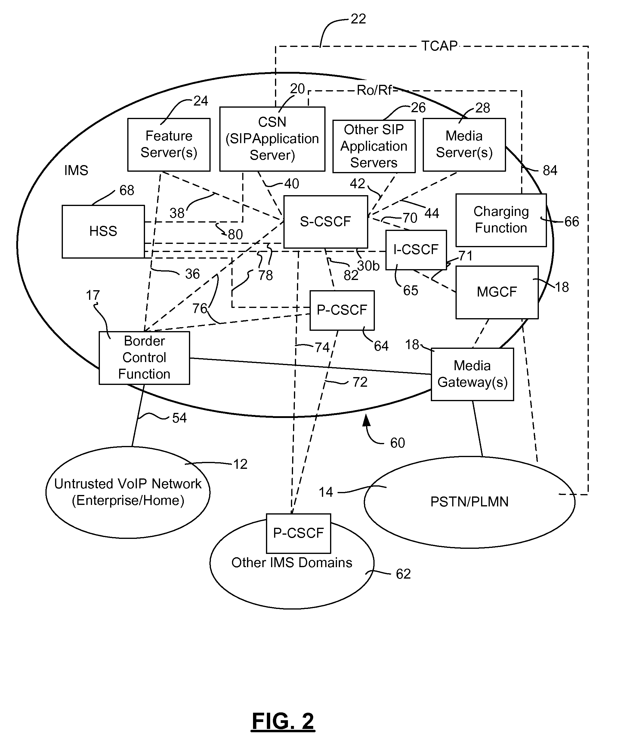 Method and System for Directed Call Establishment to Facilitate the Provision of Enhanced Communications Services