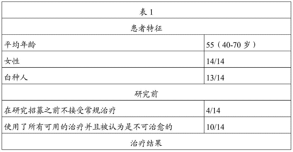 Pharmaceutical compositions and methods