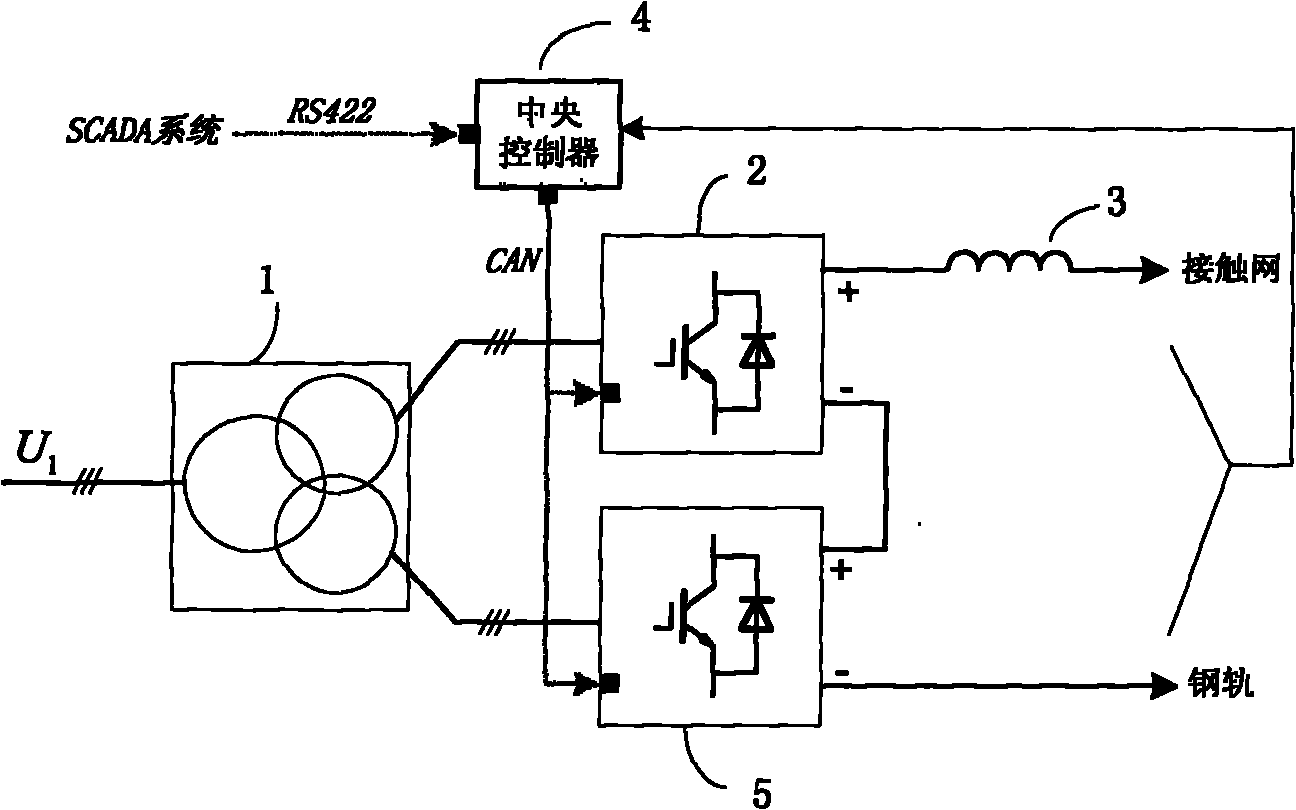 Energy feedback type traction power supply device with reactive compensation function and control method thereof