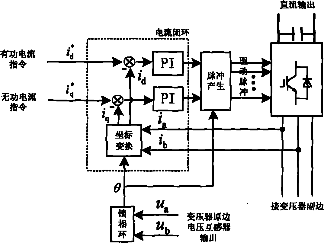 Energy feedback type traction power supply device with reactive compensation function and control method thereof