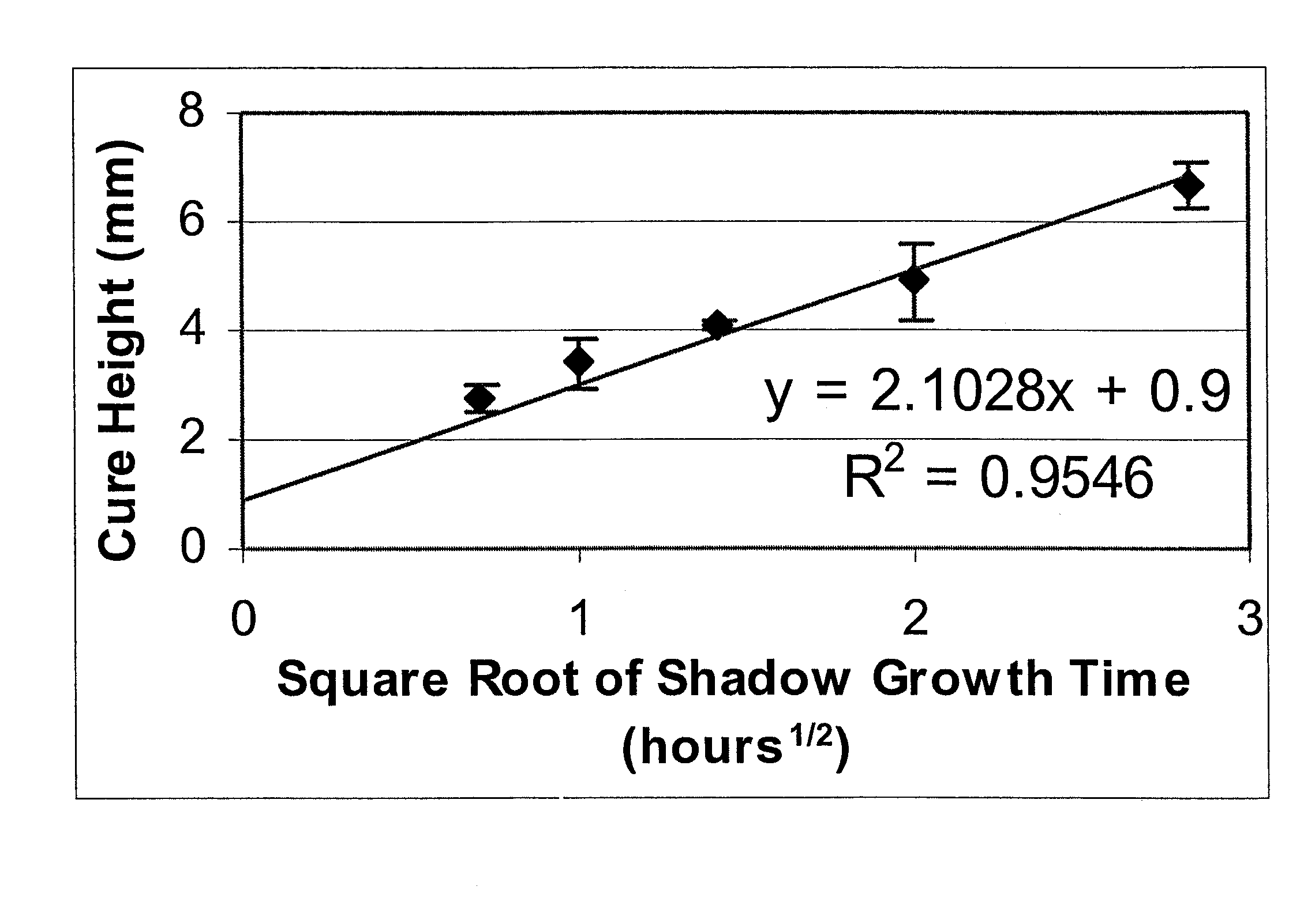 Method for determining the production parameters for a substrate coating process