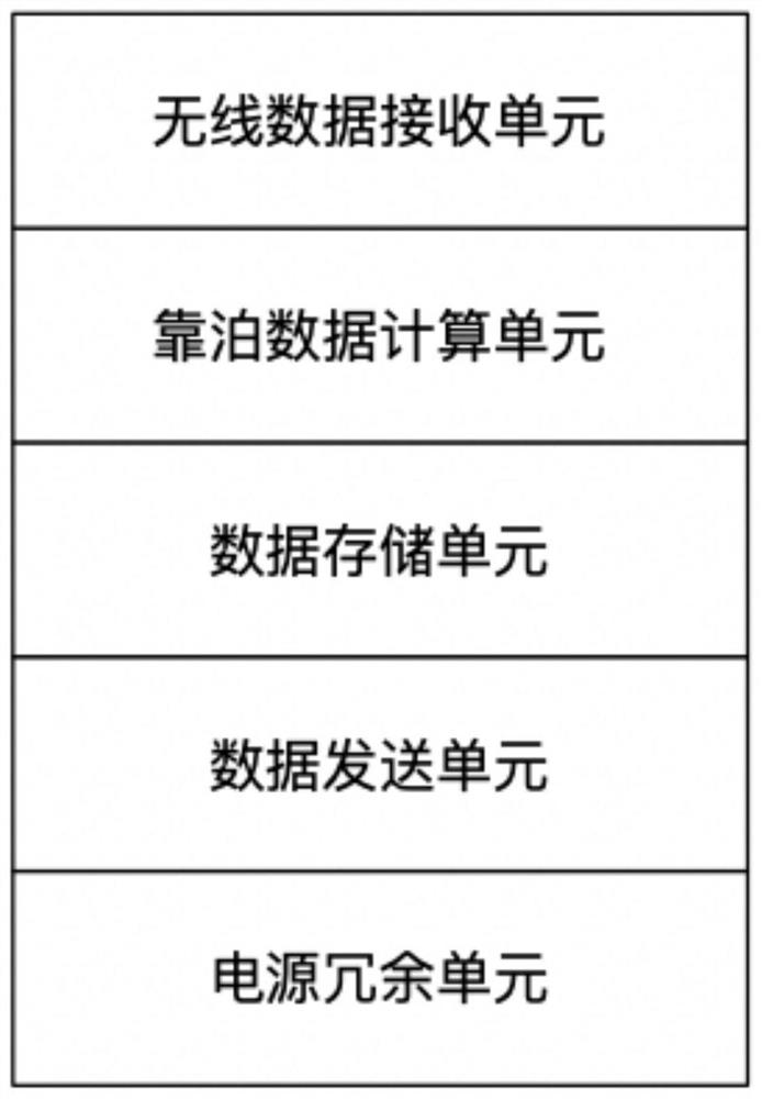 Portable berthing auxiliary monitoring system