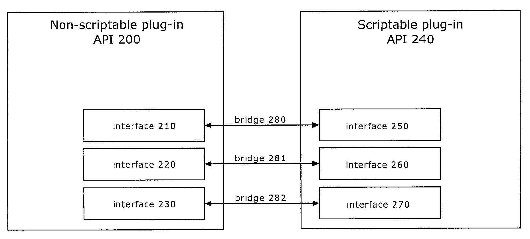 Scriptable plug-in application programming interface