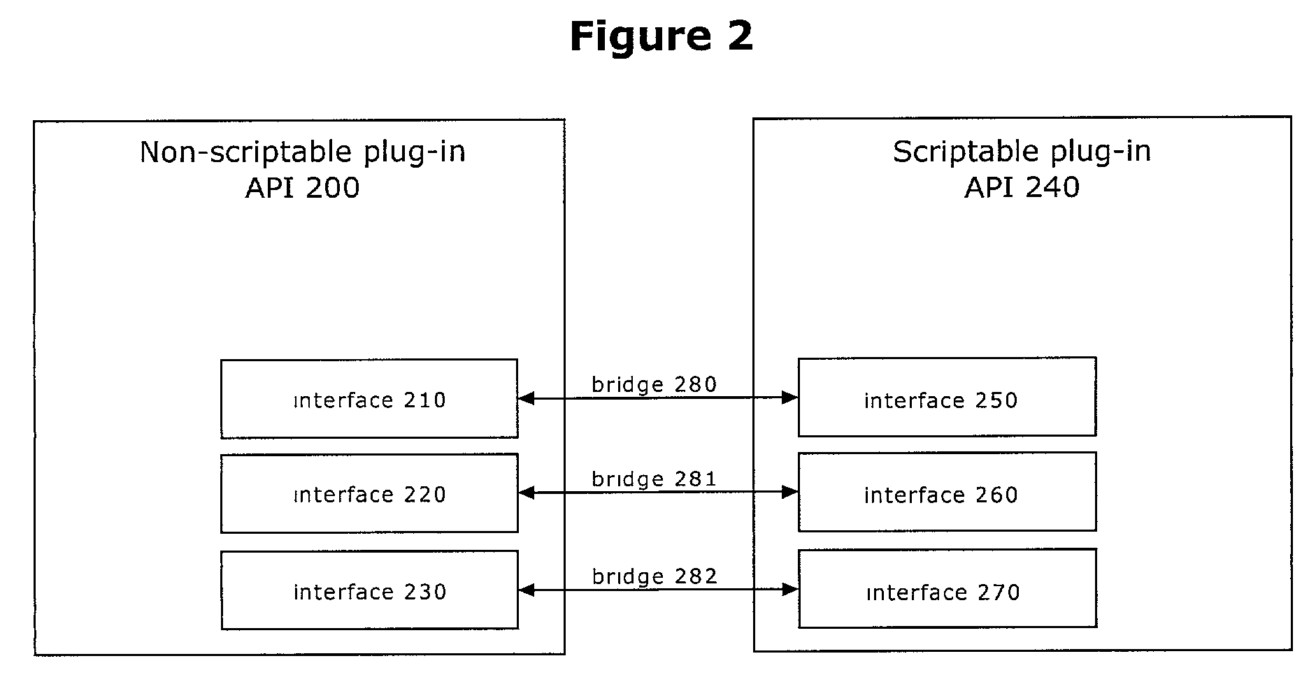 Scriptable plug-in application programming interface