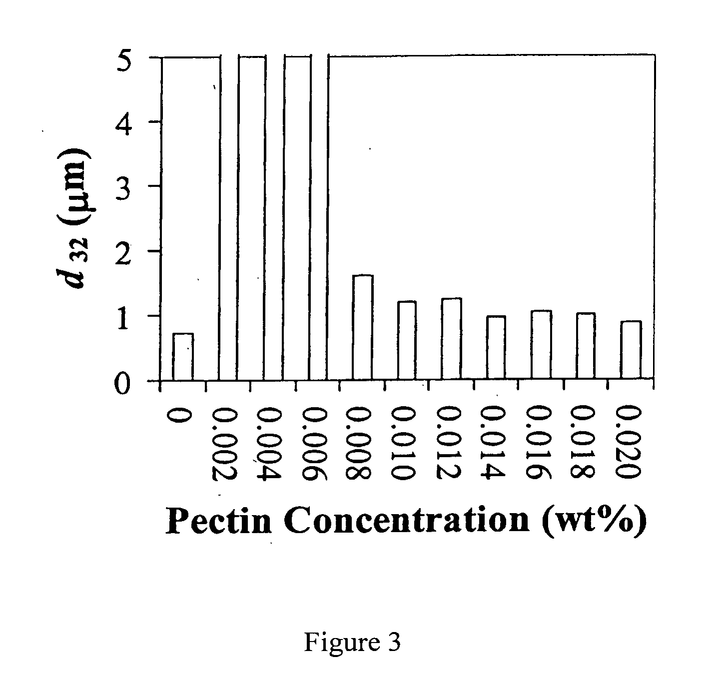 Biopolymer encapsulation and stabilization of lipid systems and methods for utilization thereof