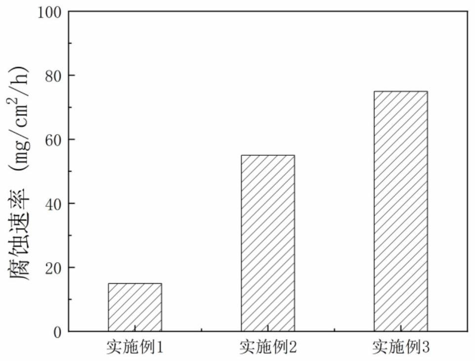 A kind of instant magnesium alloy and preparation method thereof