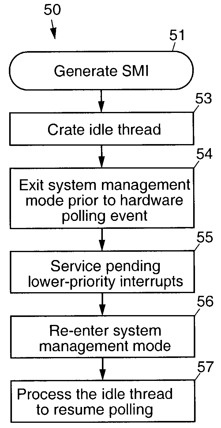 Reducing interrupt latency while polling