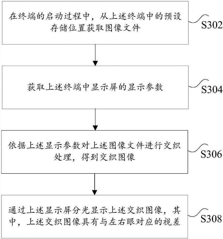 Display method and device for startup interface, and terminal