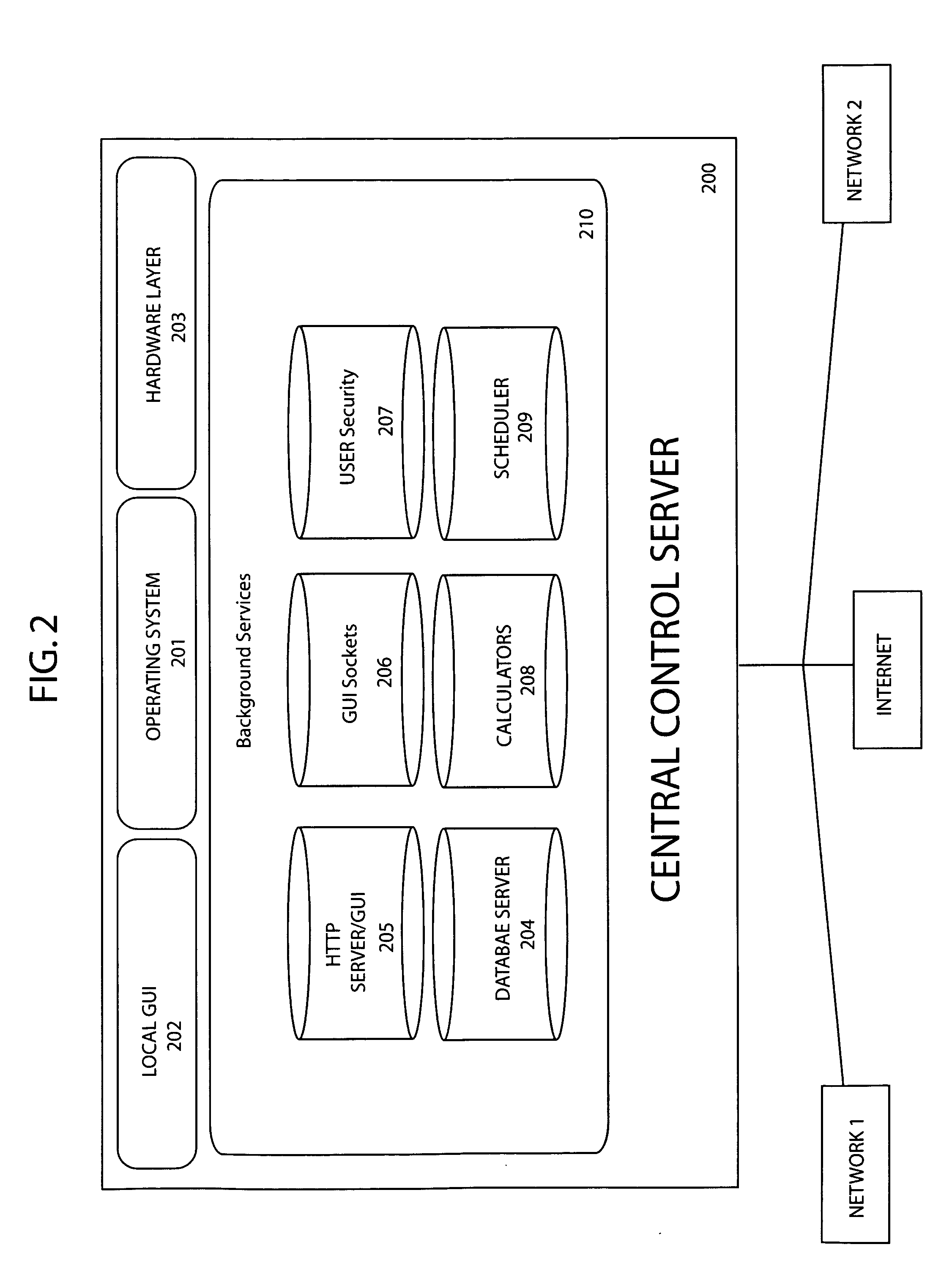 System and method for wireless irrigation utilizing a centralized control server and field module matrix