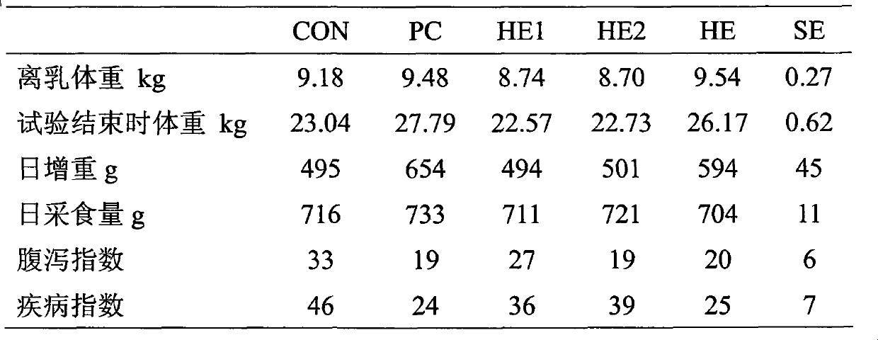 Natural feed additive with functions of relieving diarrhea, resisting bacteria and eliminating inflammation and preparation method thereof