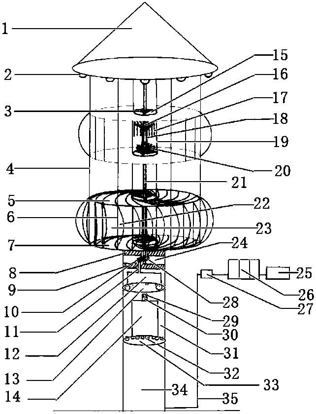 A layered high-power wind generator with automatic speed control