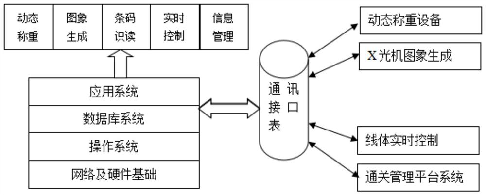 Express item checking system and checking method thereof