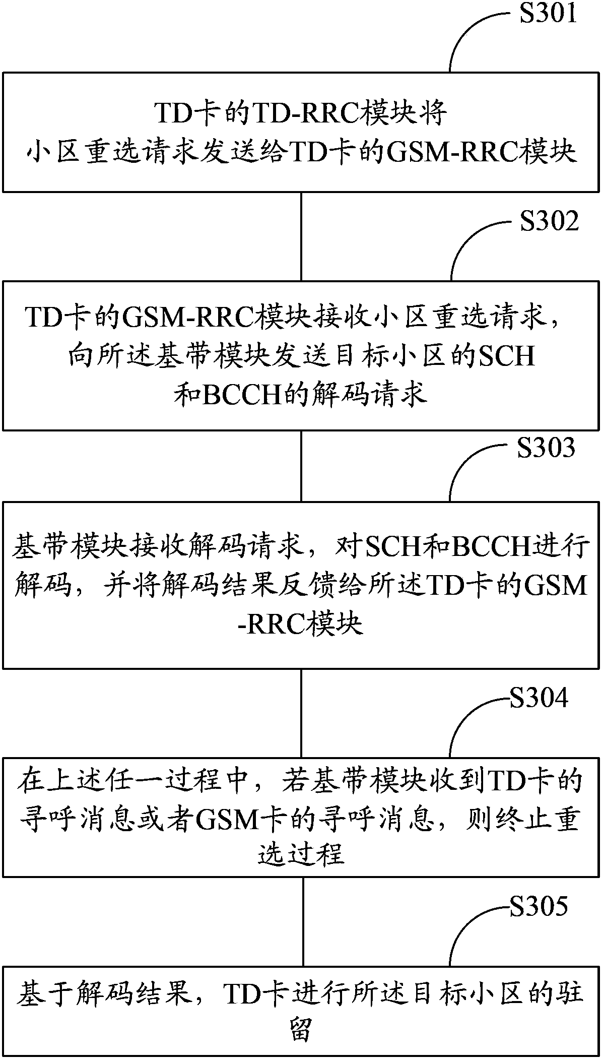 Mobile terminal and cell reselection method