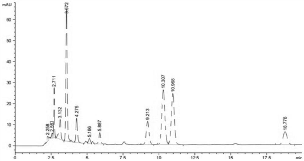 Method for simultaneously detecting multiple components in rhodiola rosea by HPLC