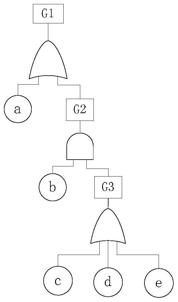 The Minimal Cut Set Solving Method Based on Petri Net and Improved Binary Decision-Making Diagram Model