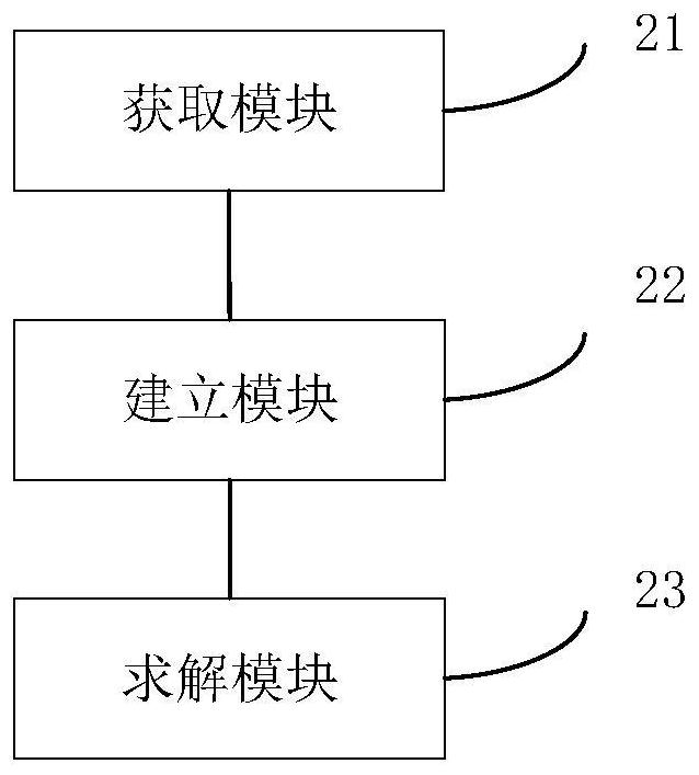 A method and system for safety protection of cooperative formation trains based on iterative calculation