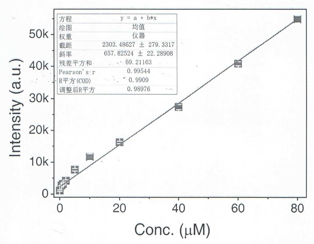 Fluorescent probe molecule for detecting hydrogen peroxide and preparation method thereof