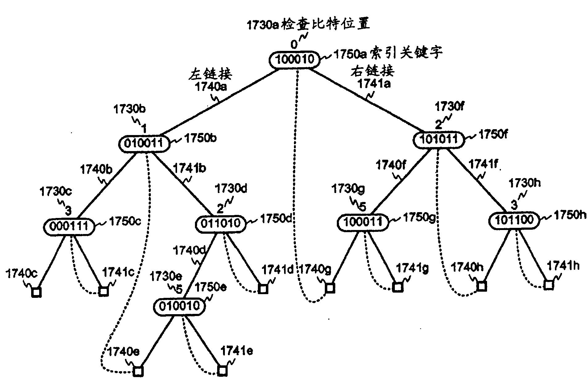 Bit string merge sort device, method, and program