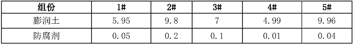 Water-based chinastone paint and preparation method thereof