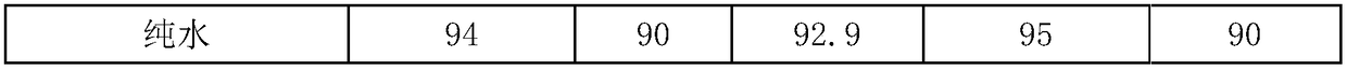 Water-based chinastone paint and preparation method thereof