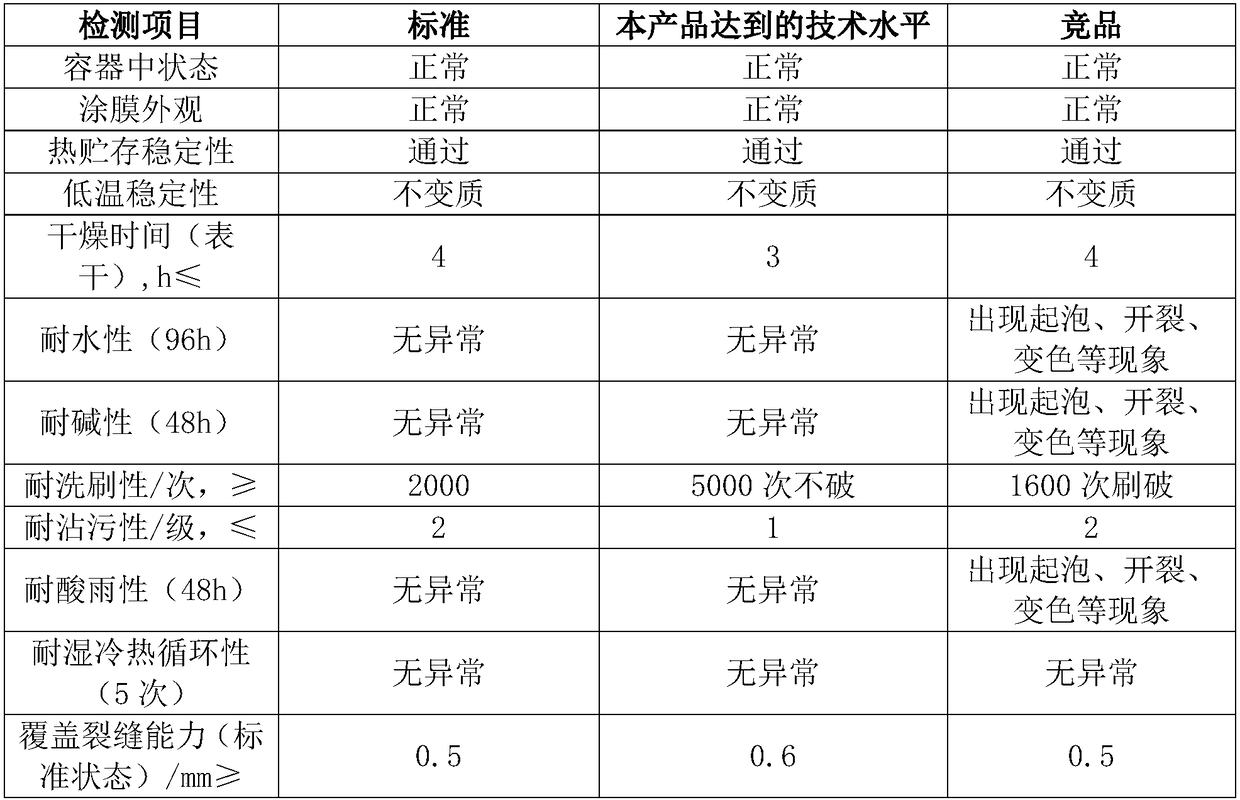 Water-based chinastone paint and preparation method thereof