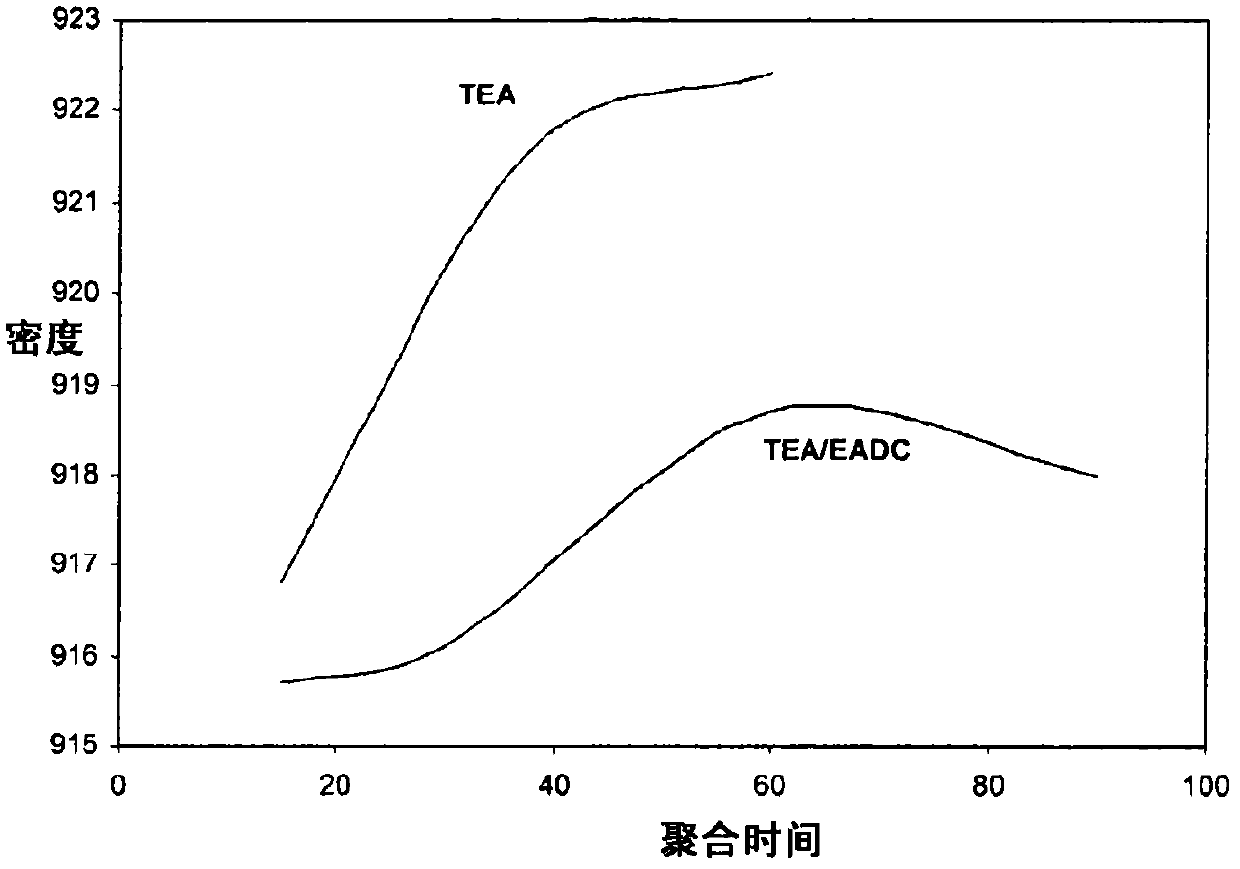 Improved ethylene polymerization catalyst composition