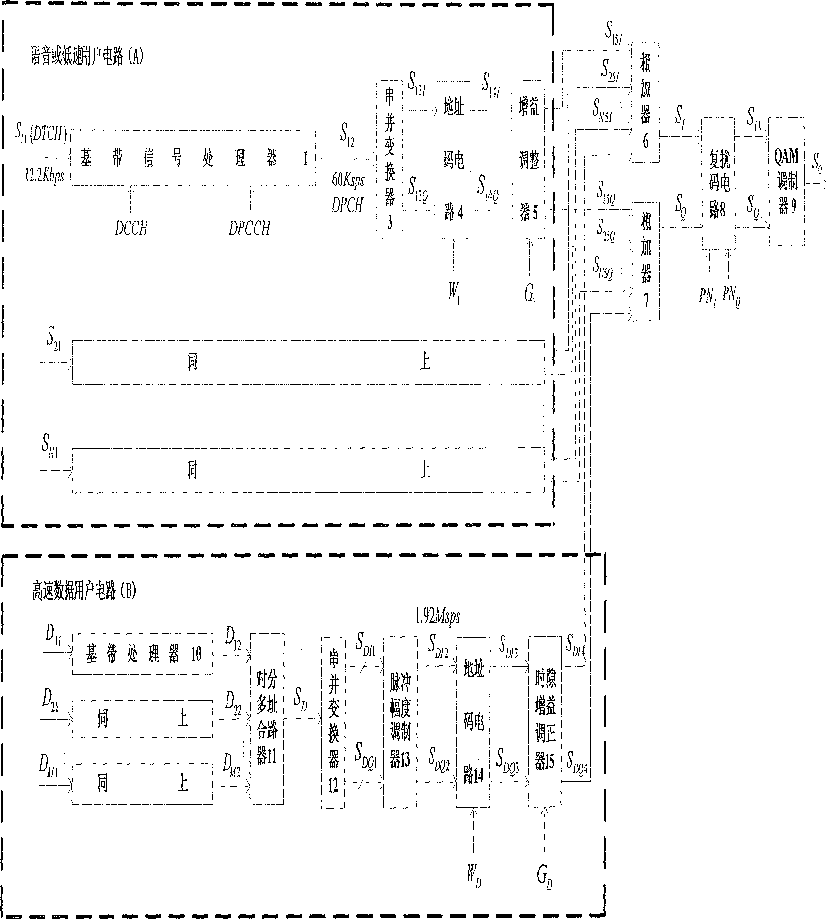 Method of implementing CDMA/TDMA mobile communication by means of interference eliminator