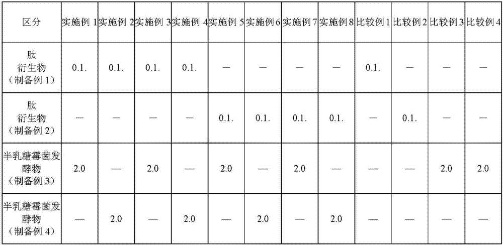 Cosmetic composition for containing nicotinoyl peptide and fermented natural extracts