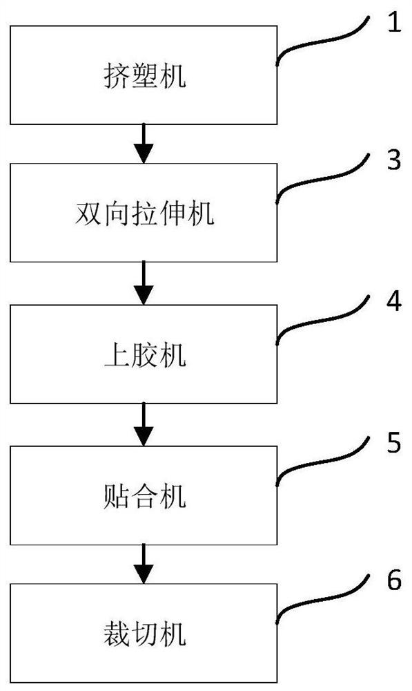 Anti-scratch bopp film and its preparation method and preparation device