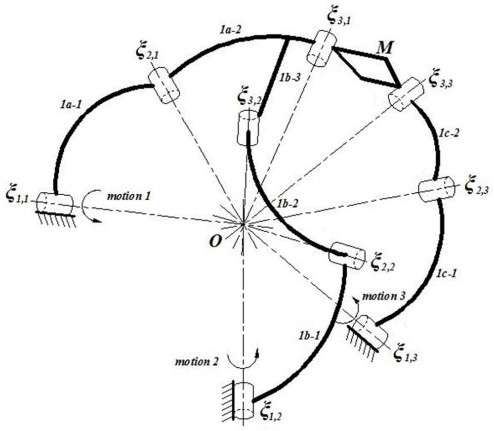 A decoupled three rotational degrees of freedom parallel mechanism for virtual axis machine tools and robots