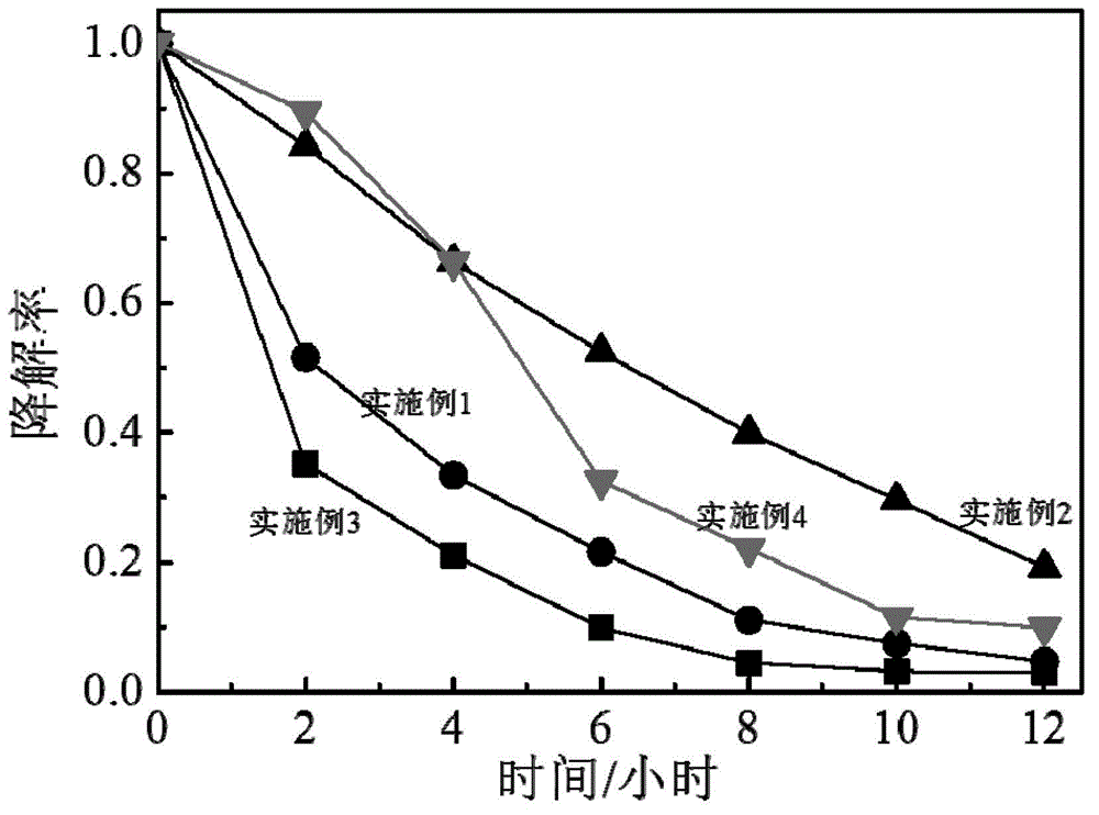 A kind of preparation method of anti-pollution flashover insulator