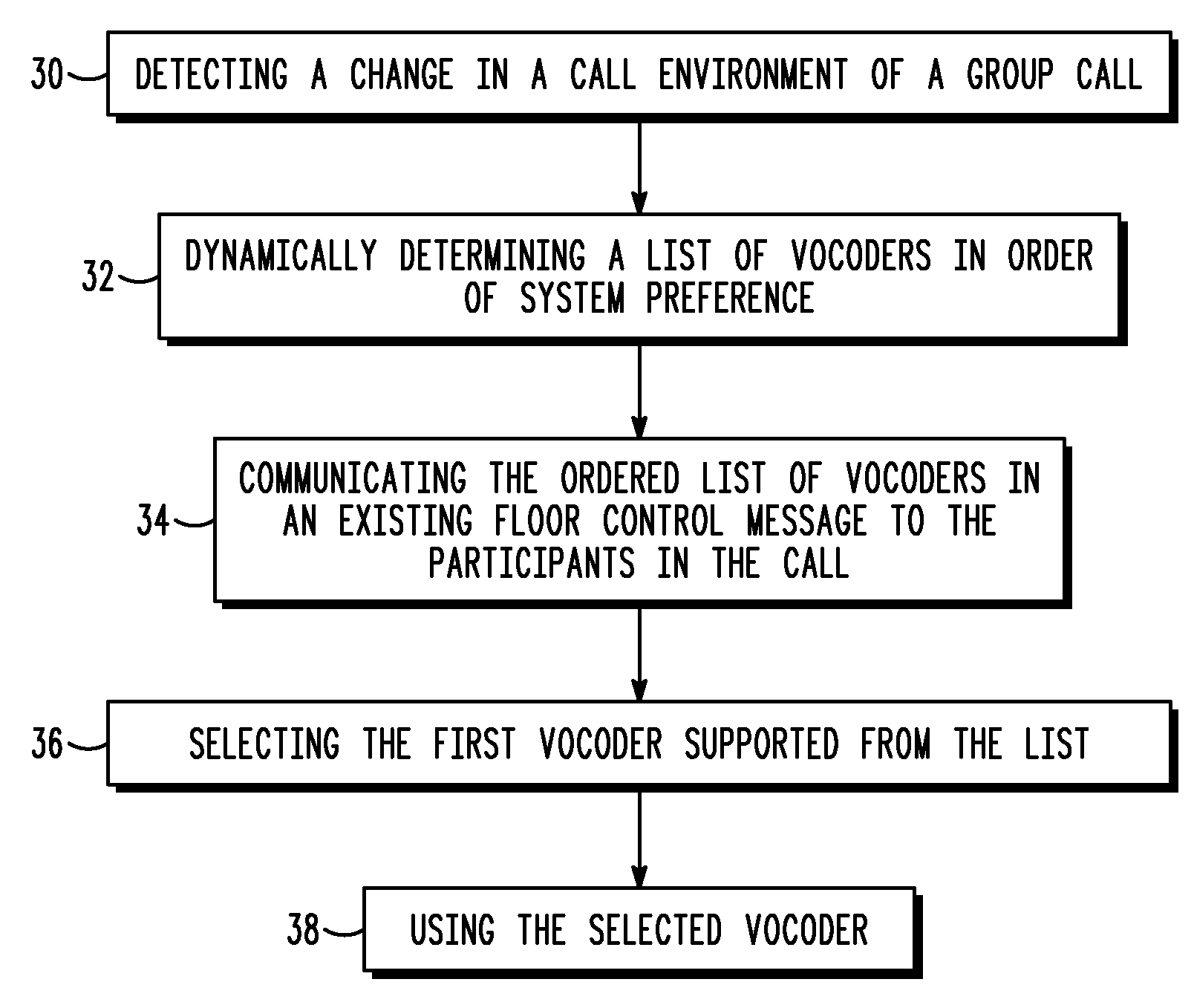 Dynamic vocoder assignment in a communication system