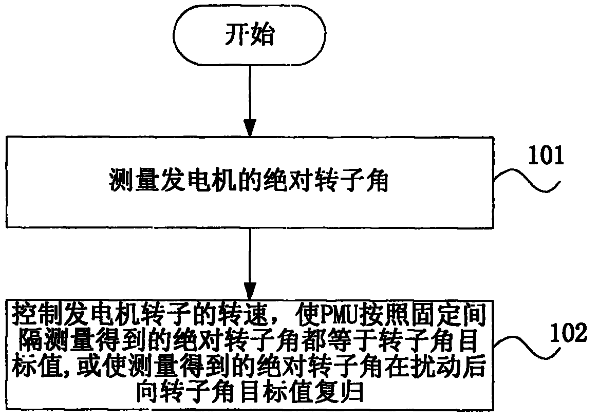 Method and system for eliminating low-frequency oscillation between generators