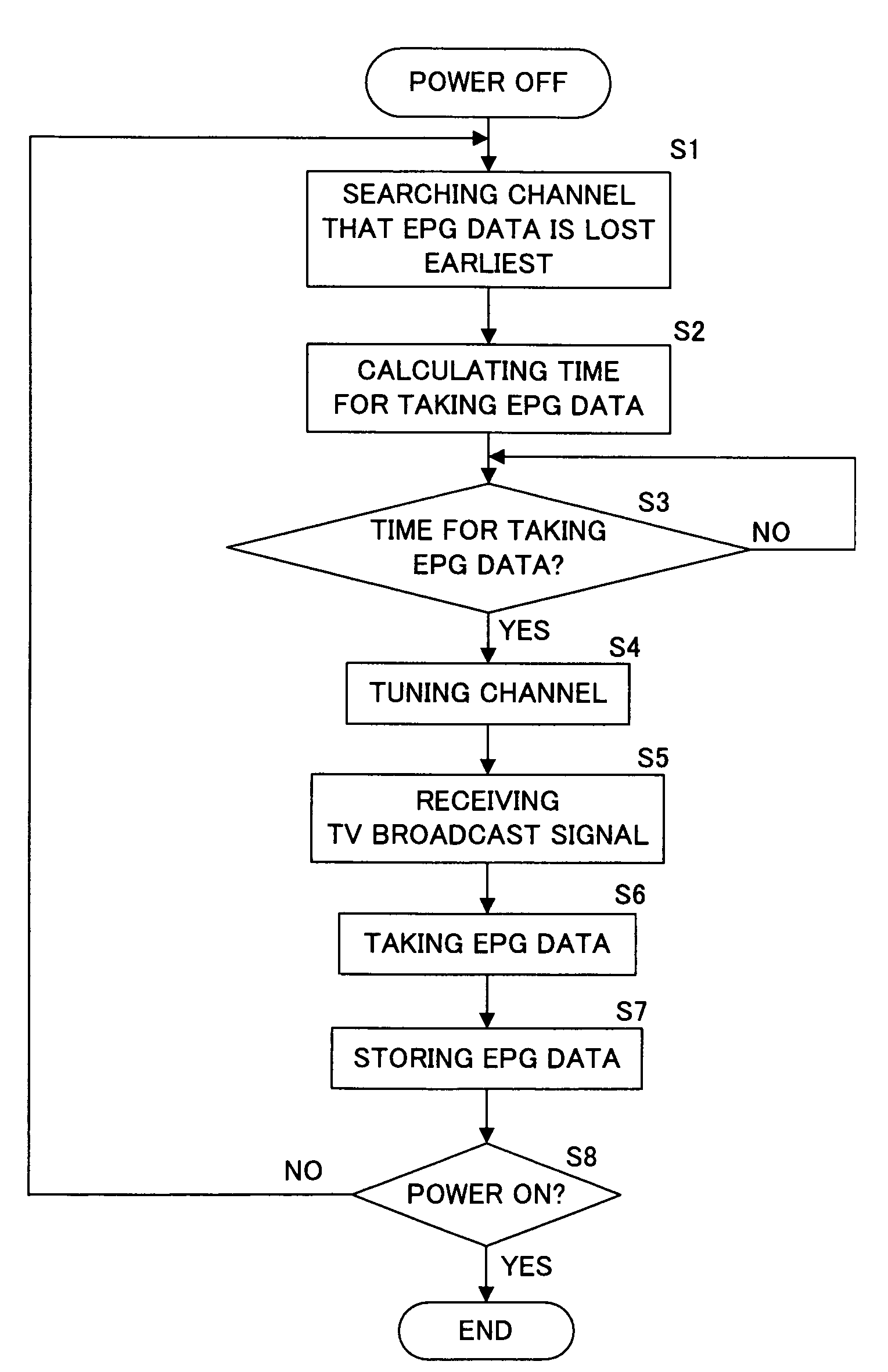 Terrestrial digital TV broadcast signal receiver