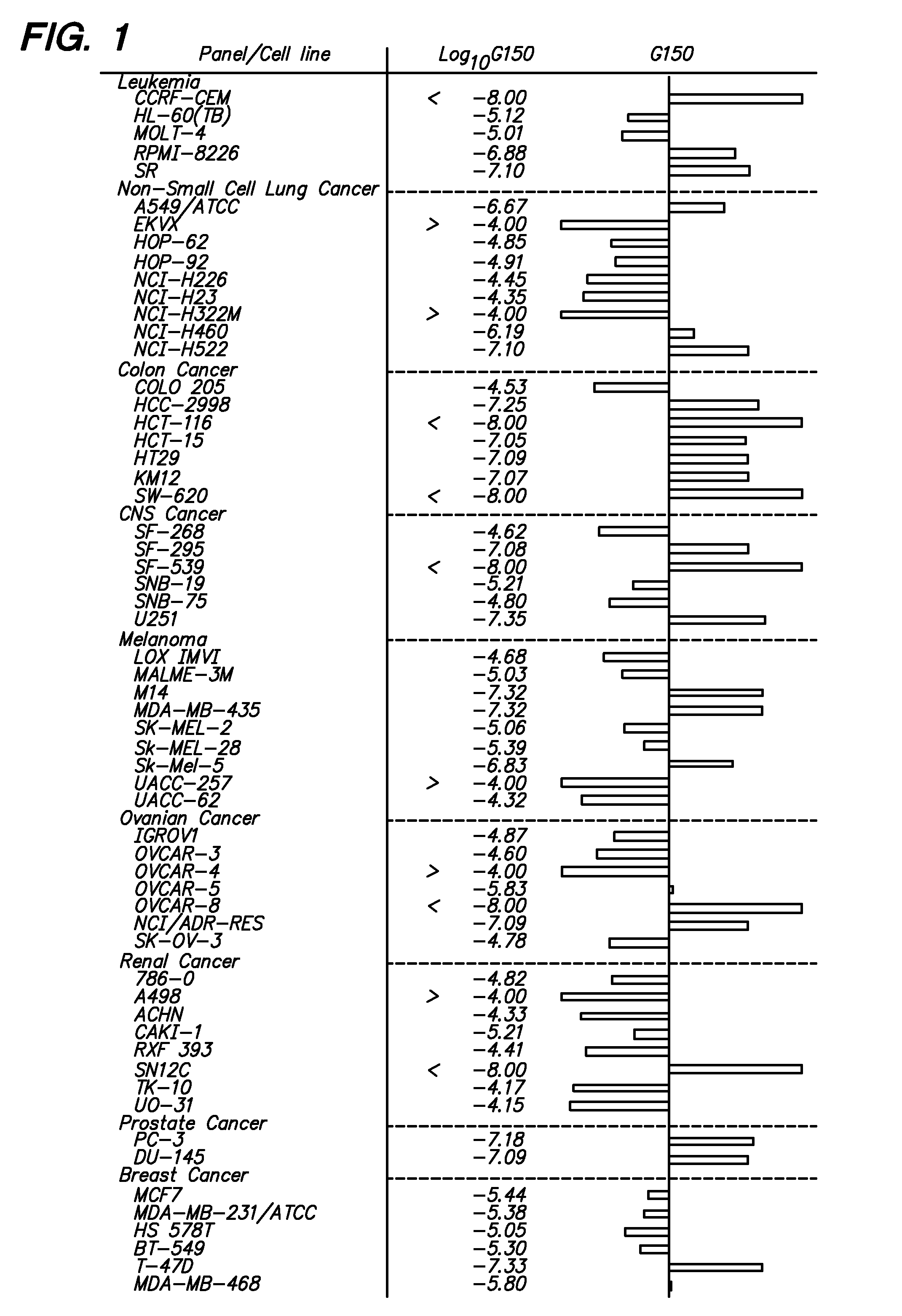 Anti-proliferative compounds and methods for using the same