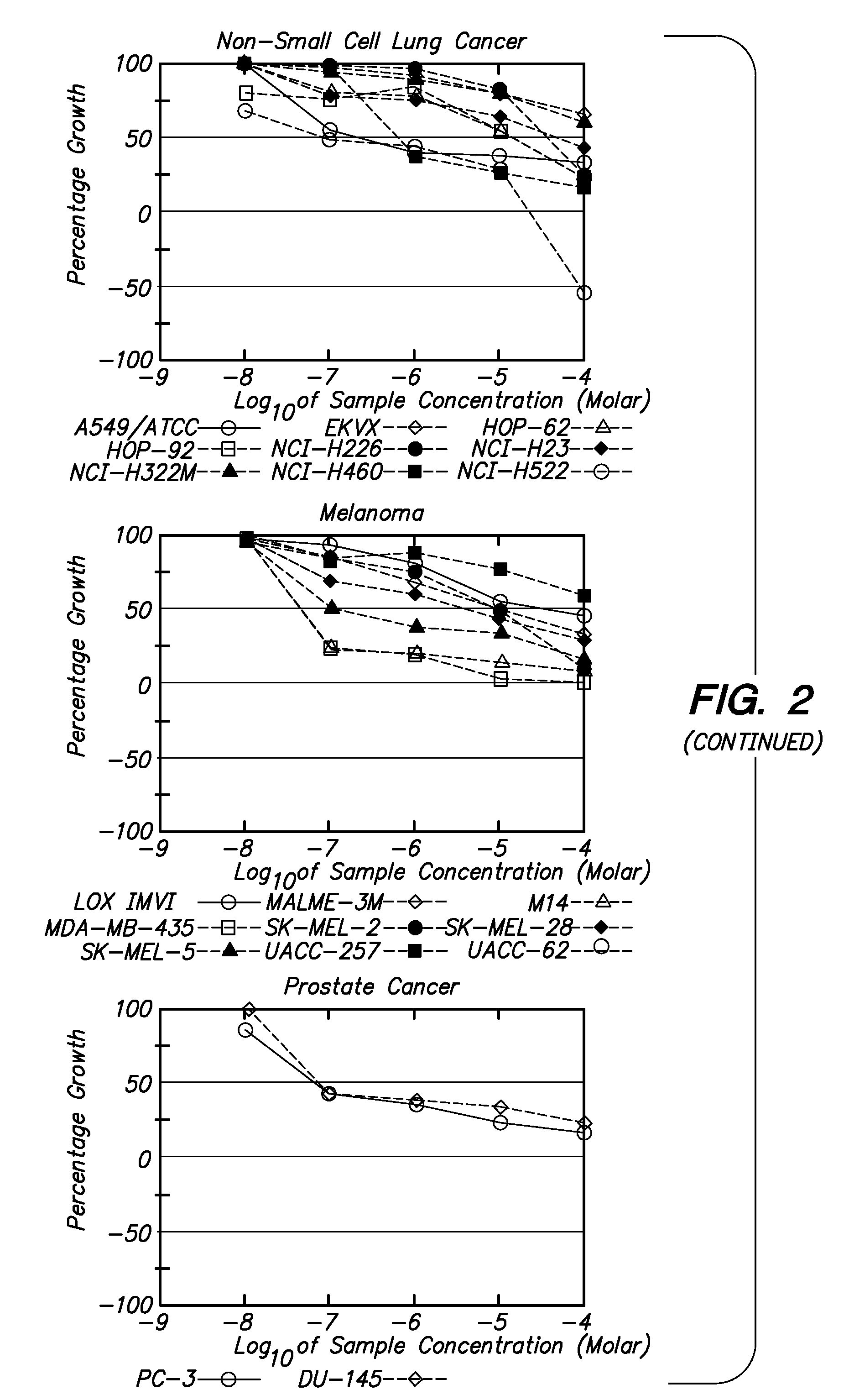 Anti-proliferative compounds and methods for using the same