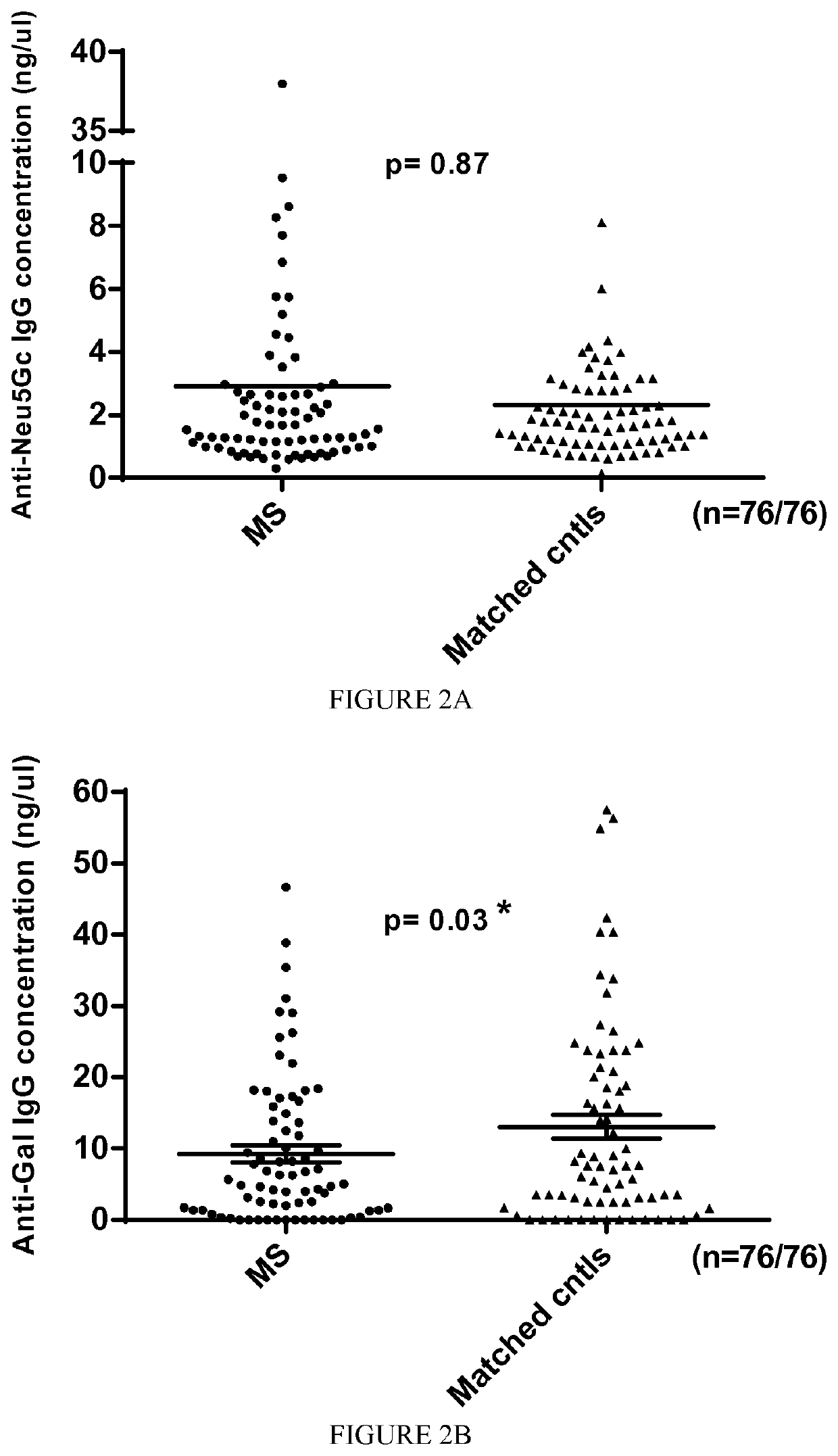 Diagnosis, prevention and treatment of demyelinating disorders of the central nervous system