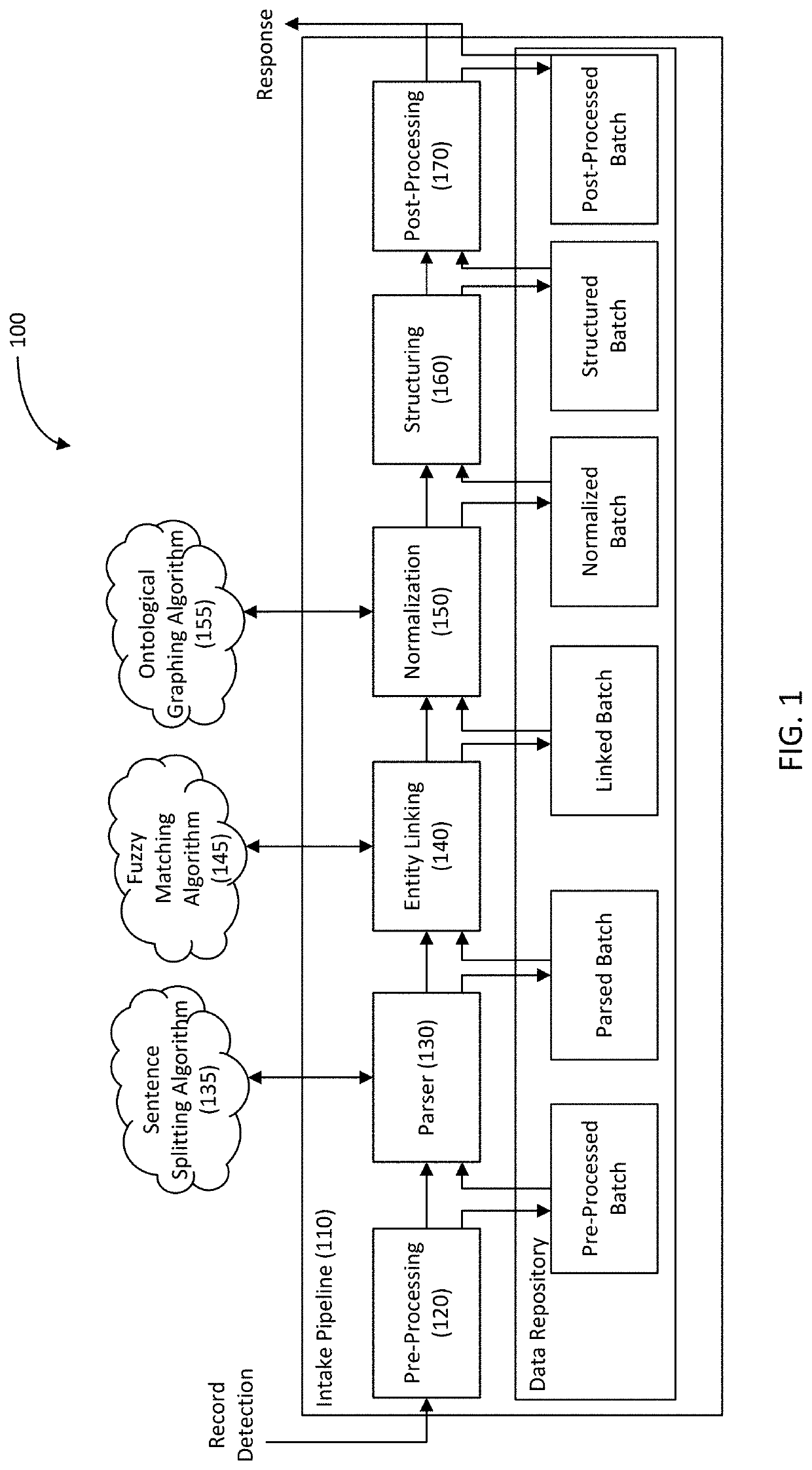 Clinical Concept Identification, Extraction, and Prediction System and Related Methods