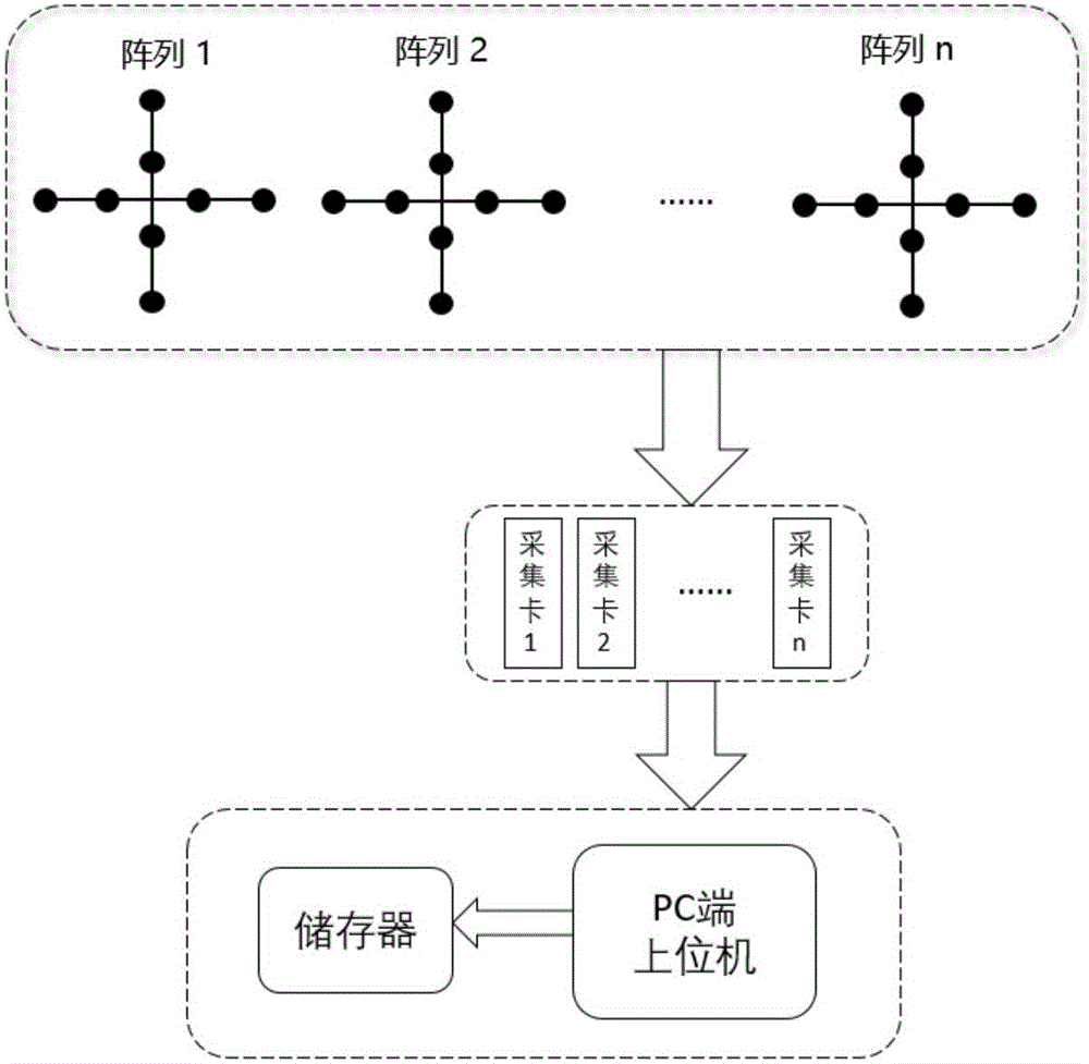 Unmanned-aerial-vehicle real-time detecting and positioning system and method based on sound arrays