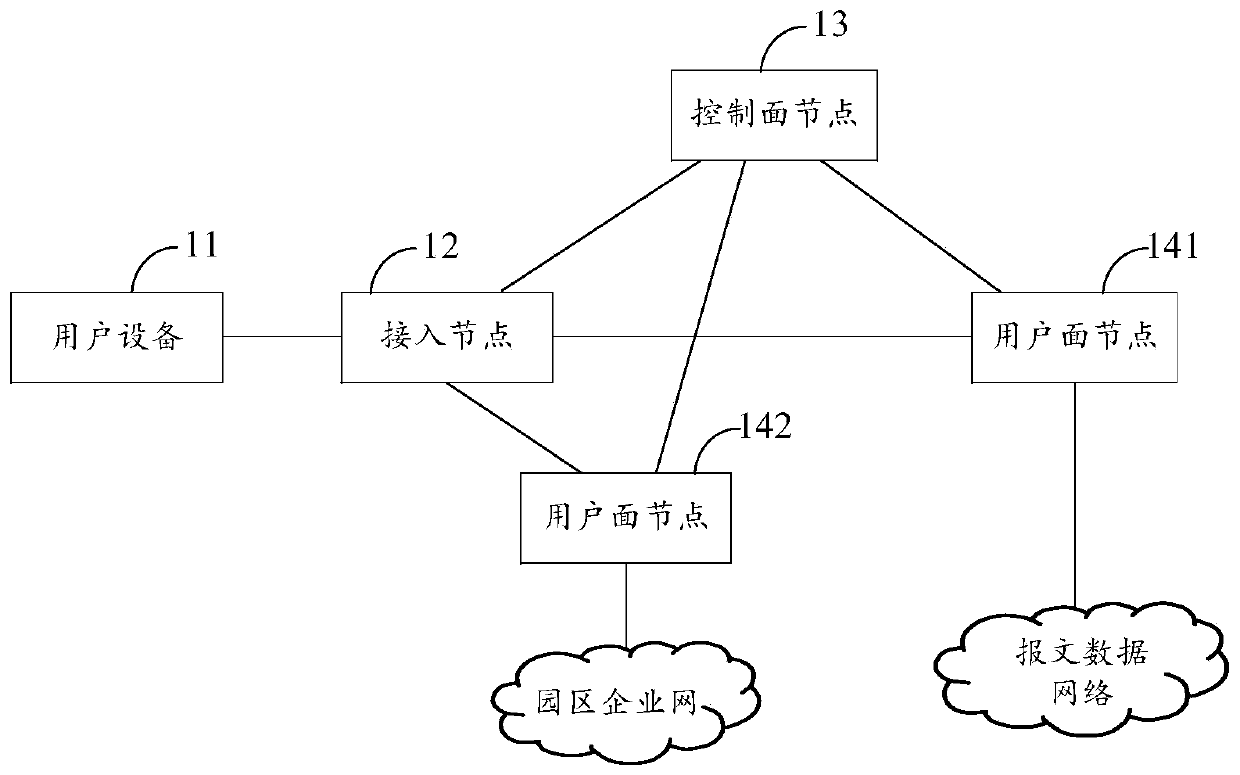 Local network connection method, device and system