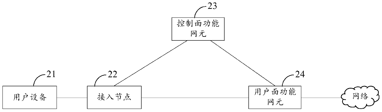 Local network connection method, device and system