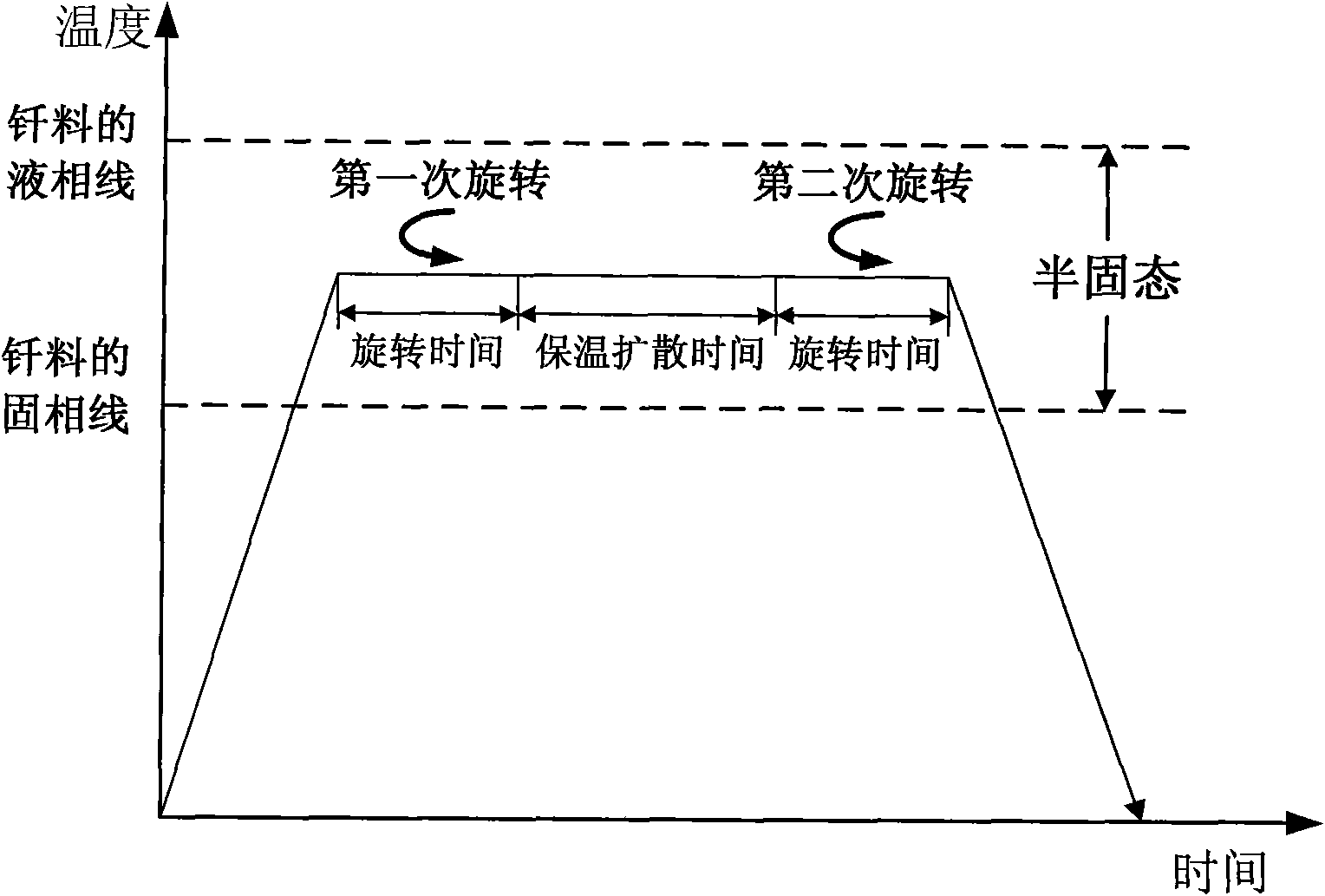 Anti-vacuum semi-solid states stirring soldering method of magnesium alloy and composite material thereof