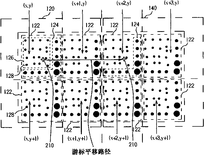 Method for determining coordinate on small bitmap by using motion vector