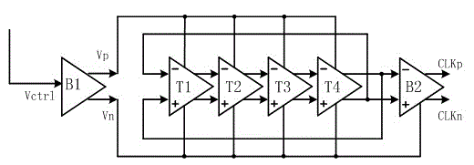 Broadband annular oscillator