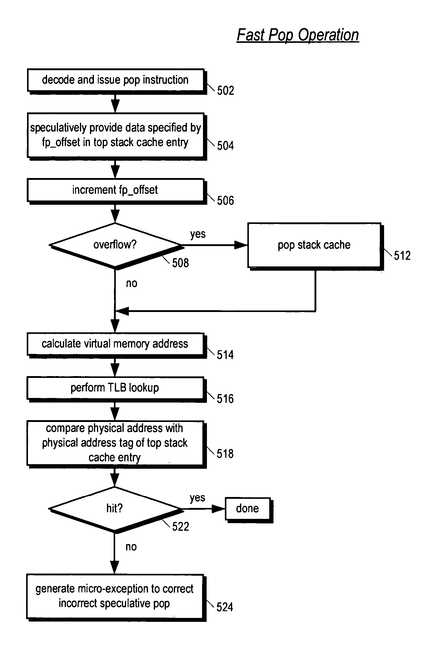 Microprocessor with variable latency stack cache