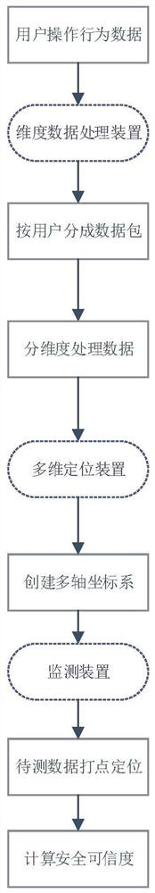 Operation behavior monitoring method, device, electronic equipment and storage medium